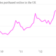 Image for article titled Britain’s small shops beat the big chains during a bumper Christmas shopping season